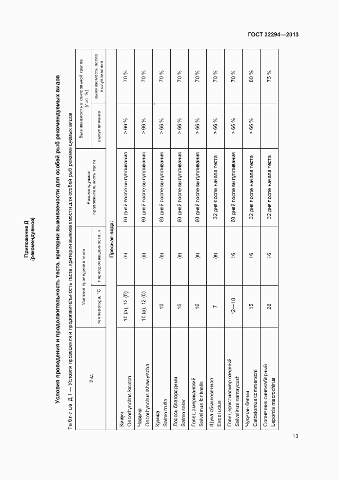 Страница 16 ГОСТ 32294-2013