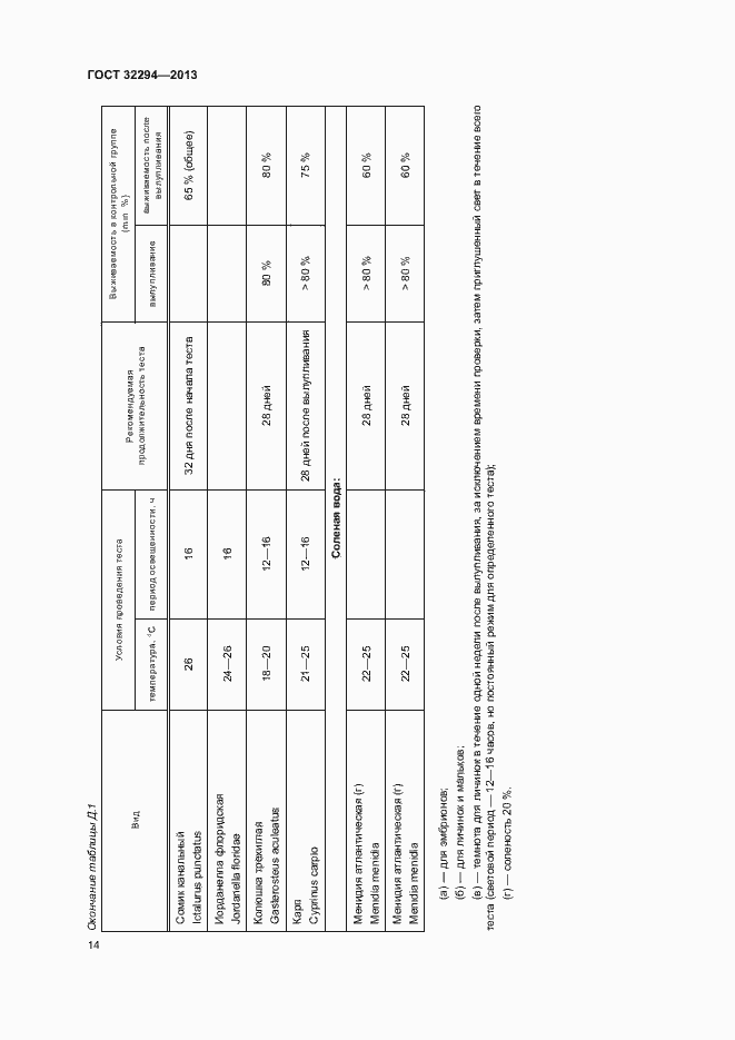 Страница 17 ГОСТ 32294-2013