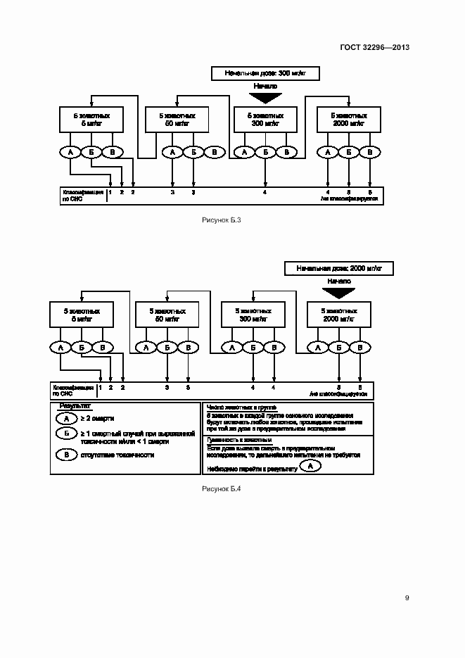 Страница 13 ГОСТ 32296-2013