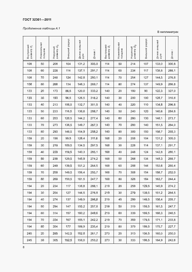 Страница 12 ГОСТ 32301-2011