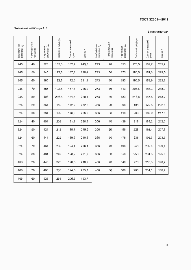 Страница 13 ГОСТ 32301-2011