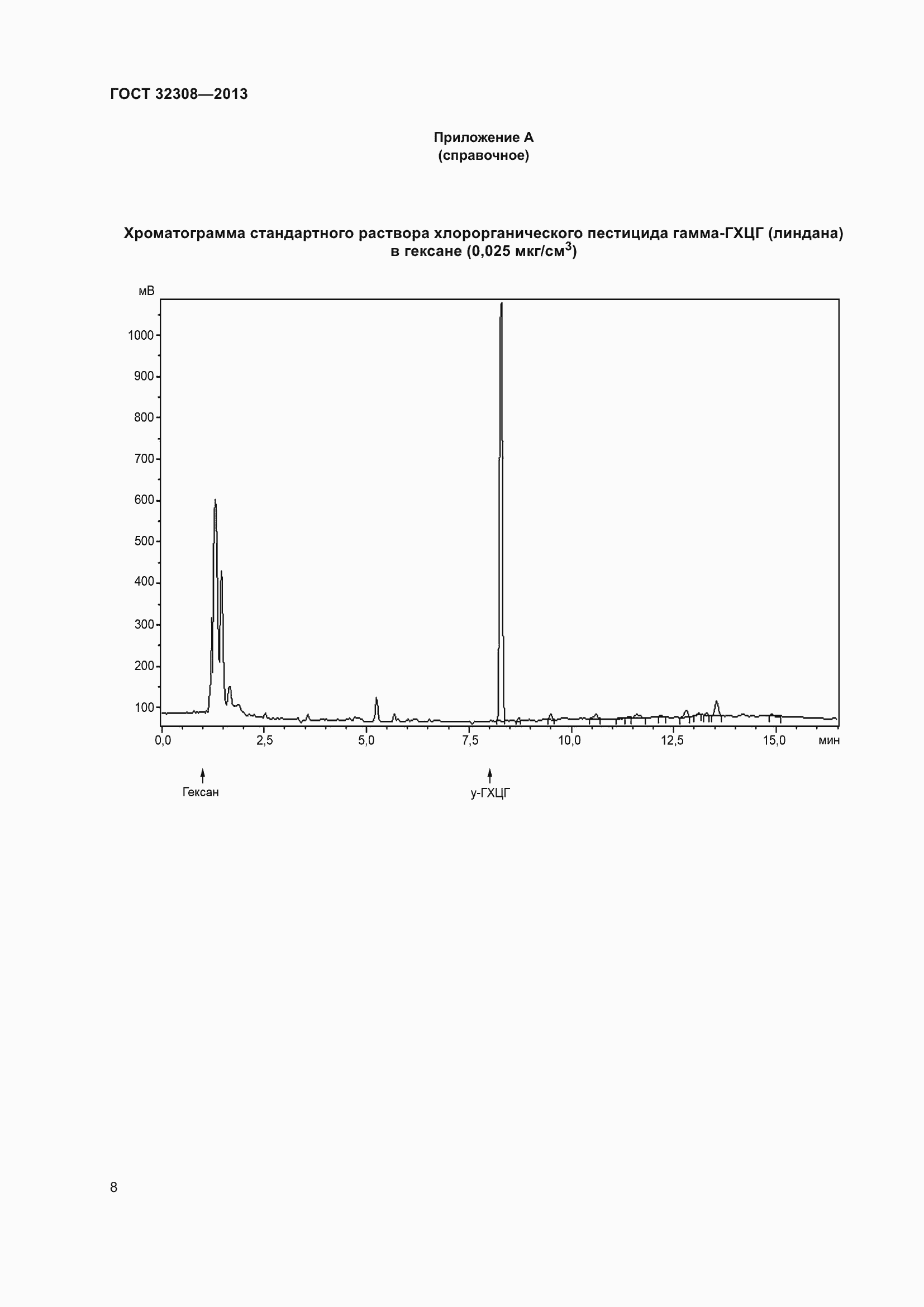 Страница 11 ГОСТ 32308-2013
