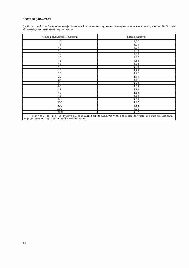 Страница 18 ГОСТ 32310-2012