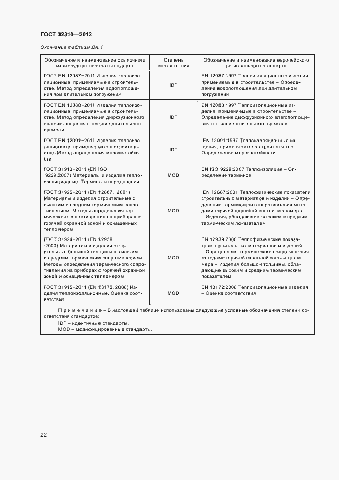 Страница 26 ГОСТ 32310-2012