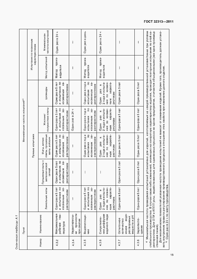 Страница 20 ГОСТ 32313-2011