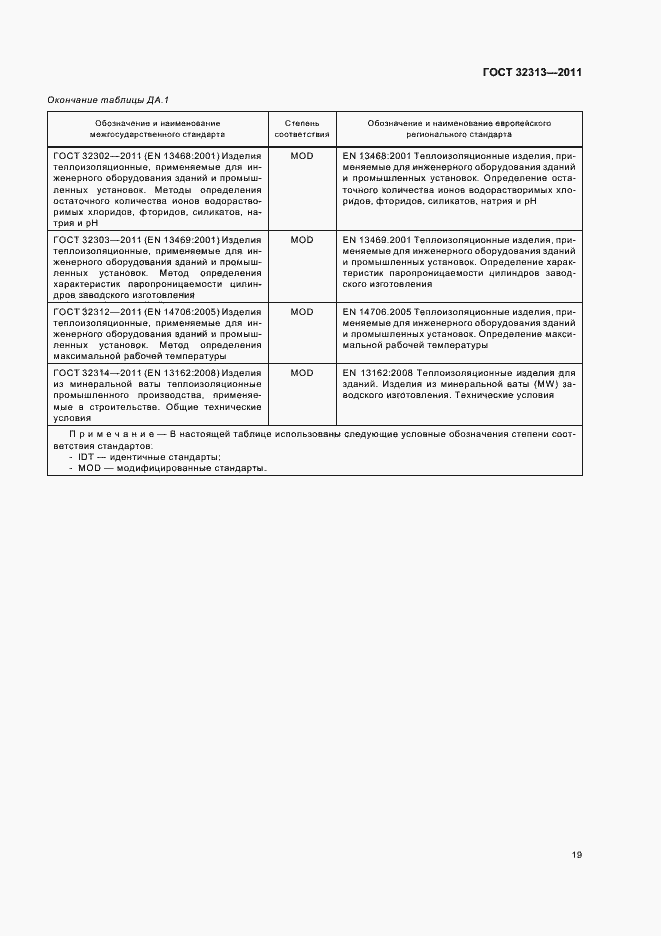 Страница 24 ГОСТ 32313-2011