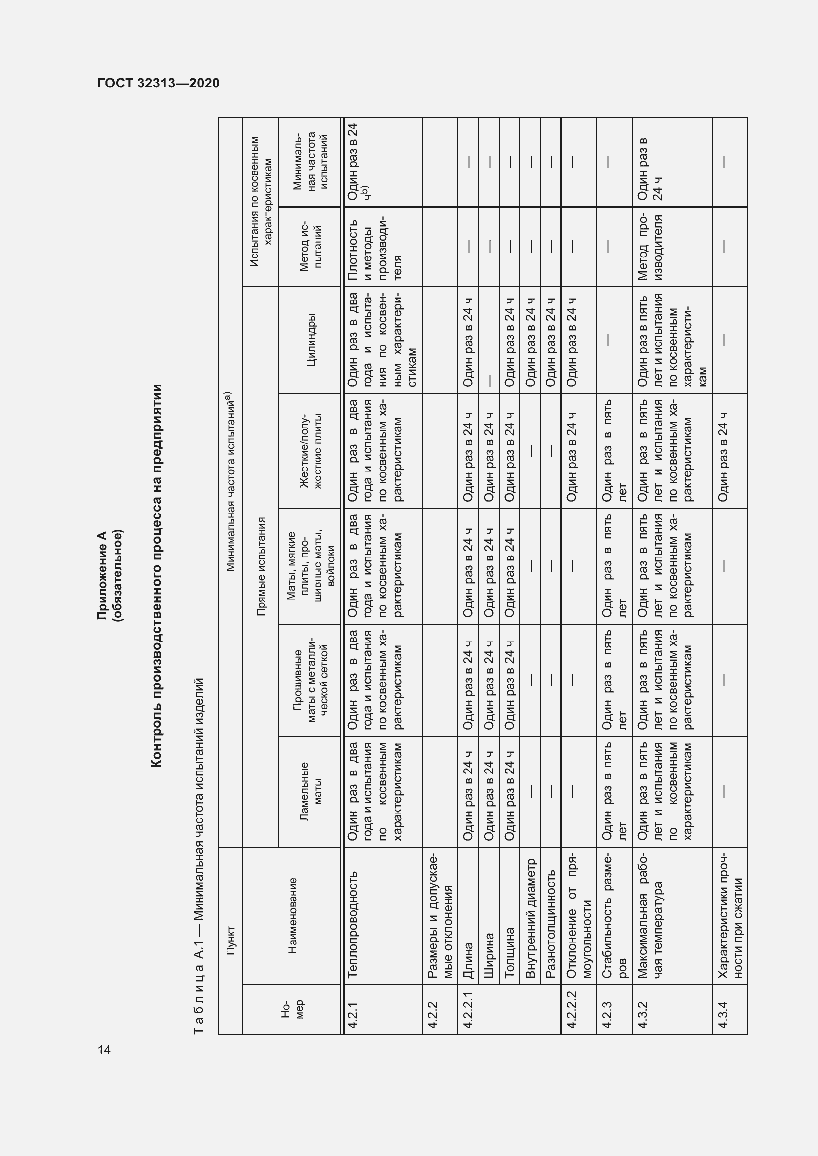 Страница 23 ГОСТ 32313-2020