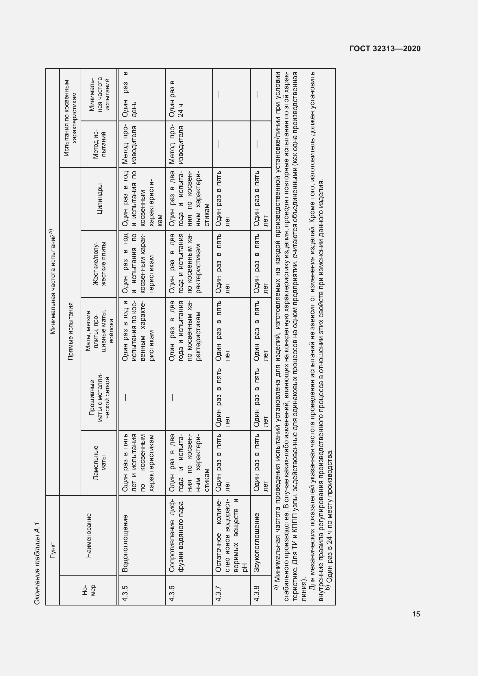 Страница 24 ГОСТ 32313-2020