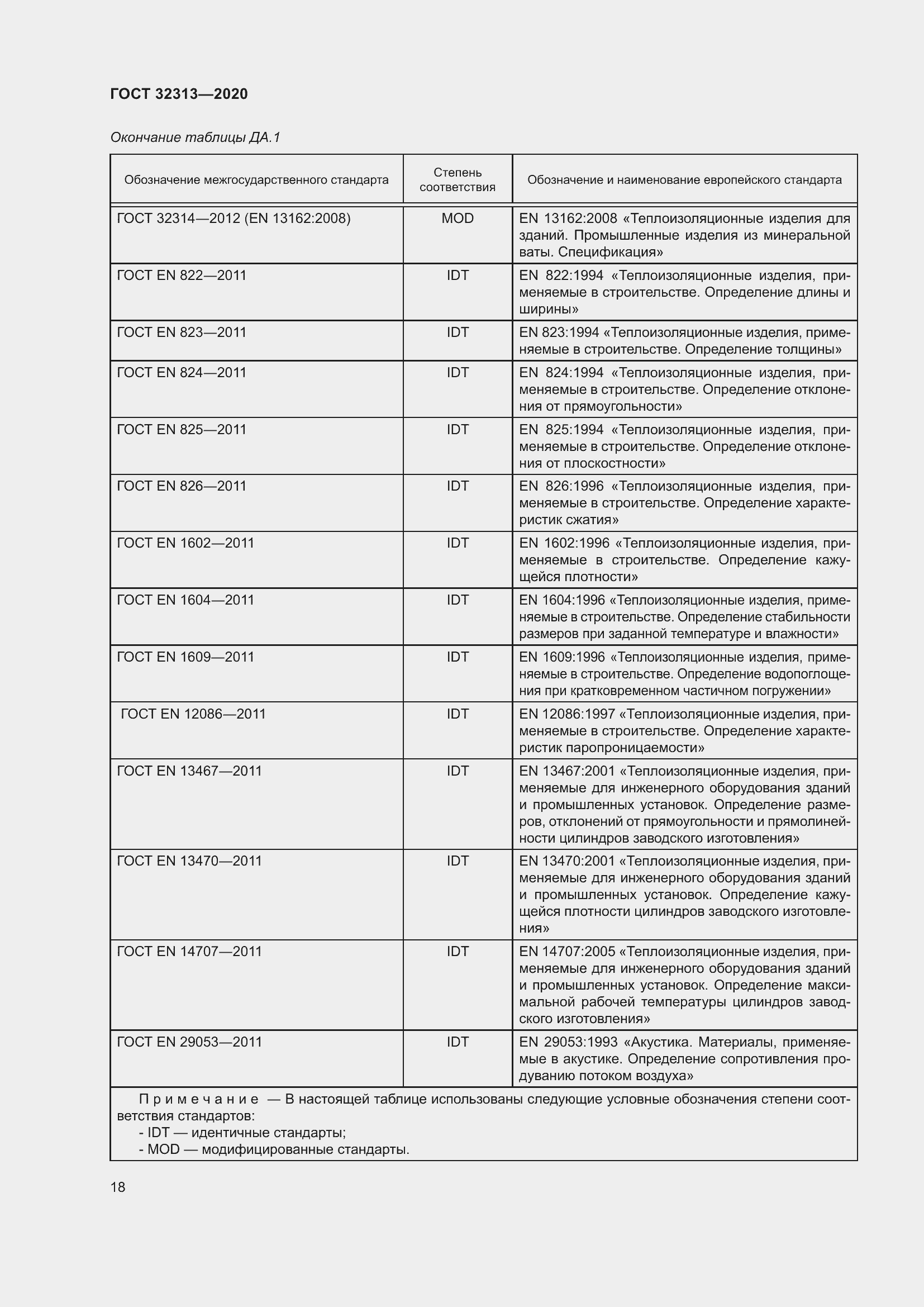 Страница 27 ГОСТ 32313-2020