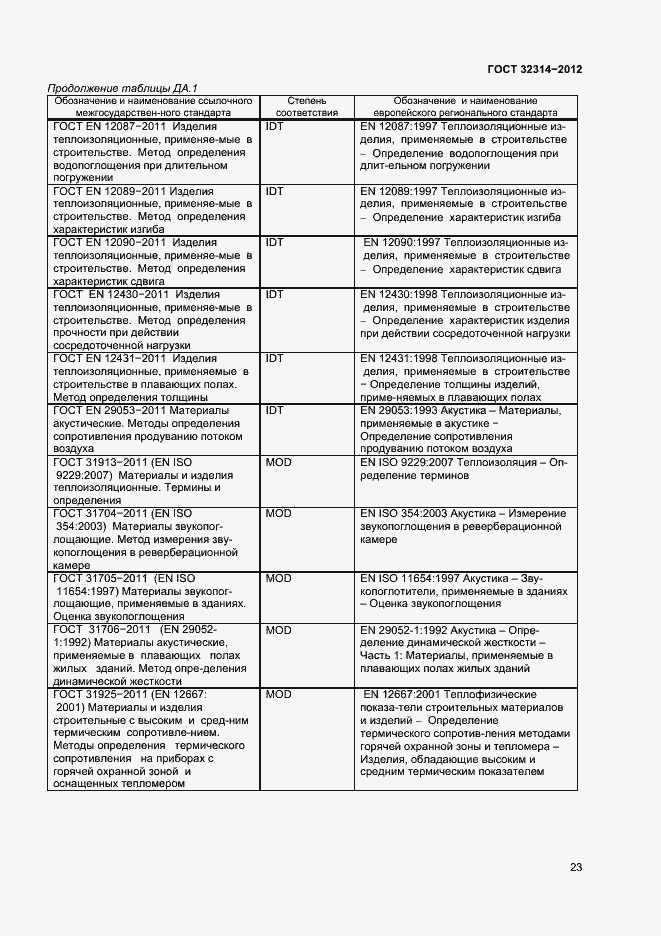 Страница 28 ГОСТ 32314-2012