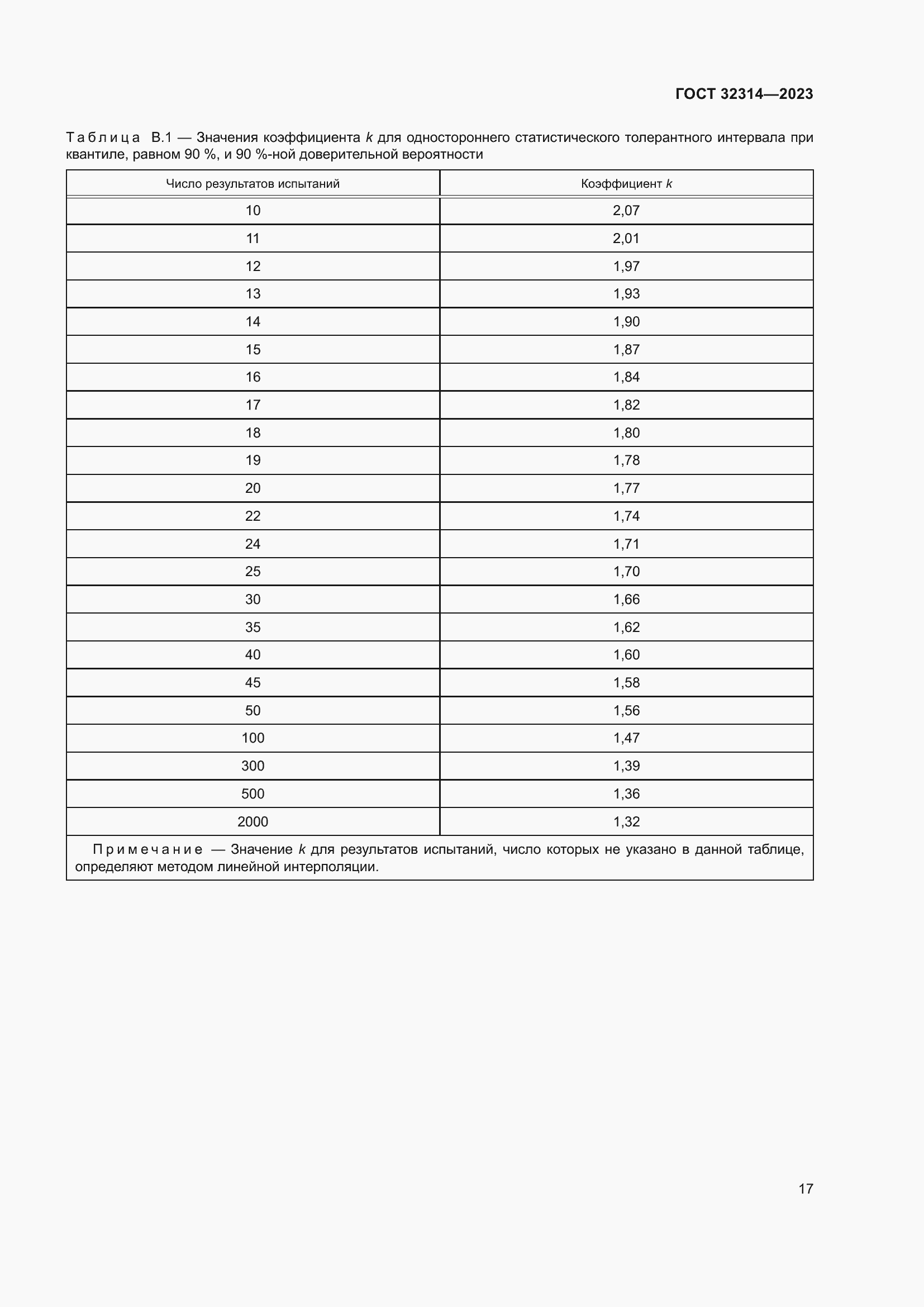 Страница 24 ГОСТ 32314-2023