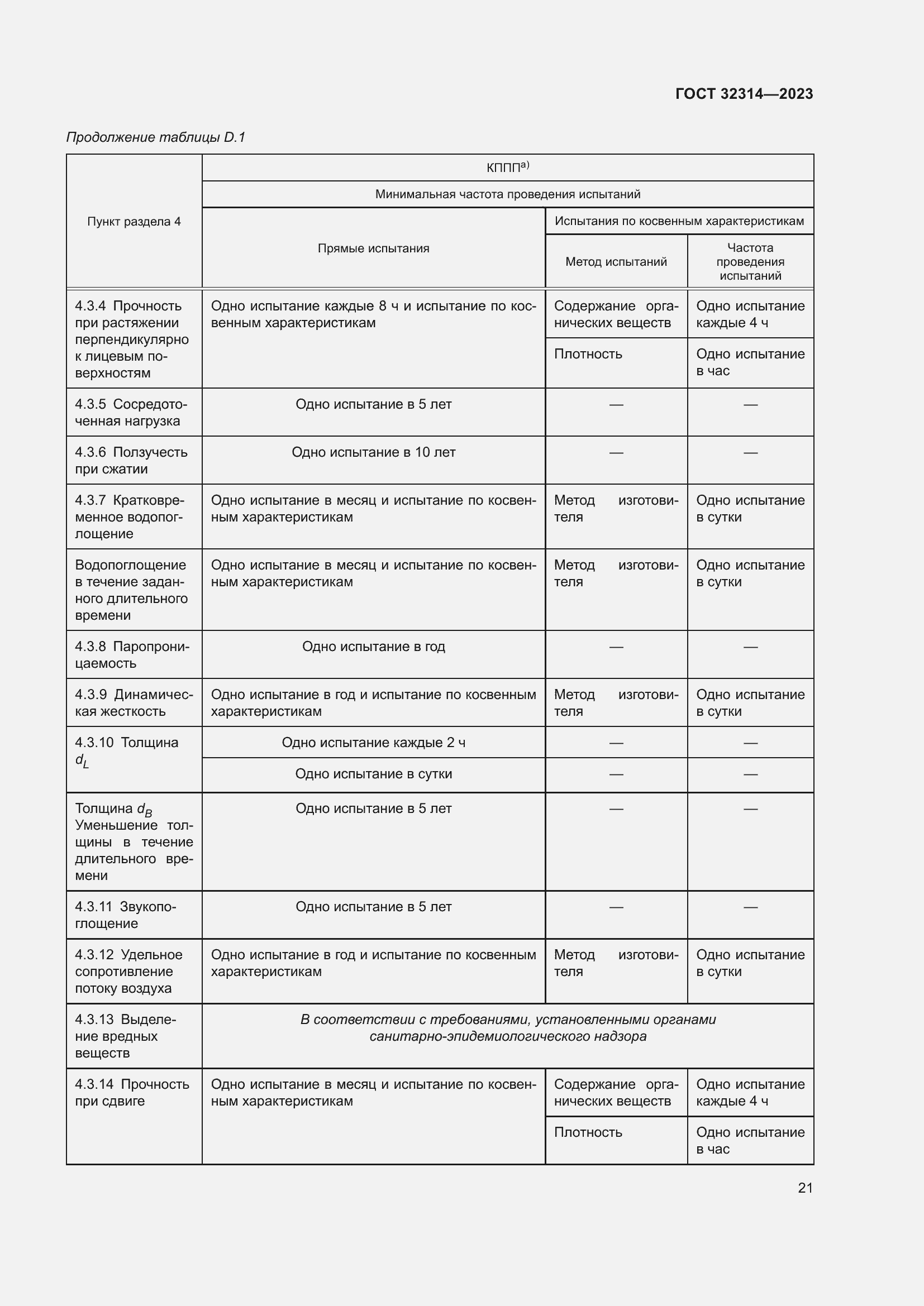 Страница 28 ГОСТ 32314-2023