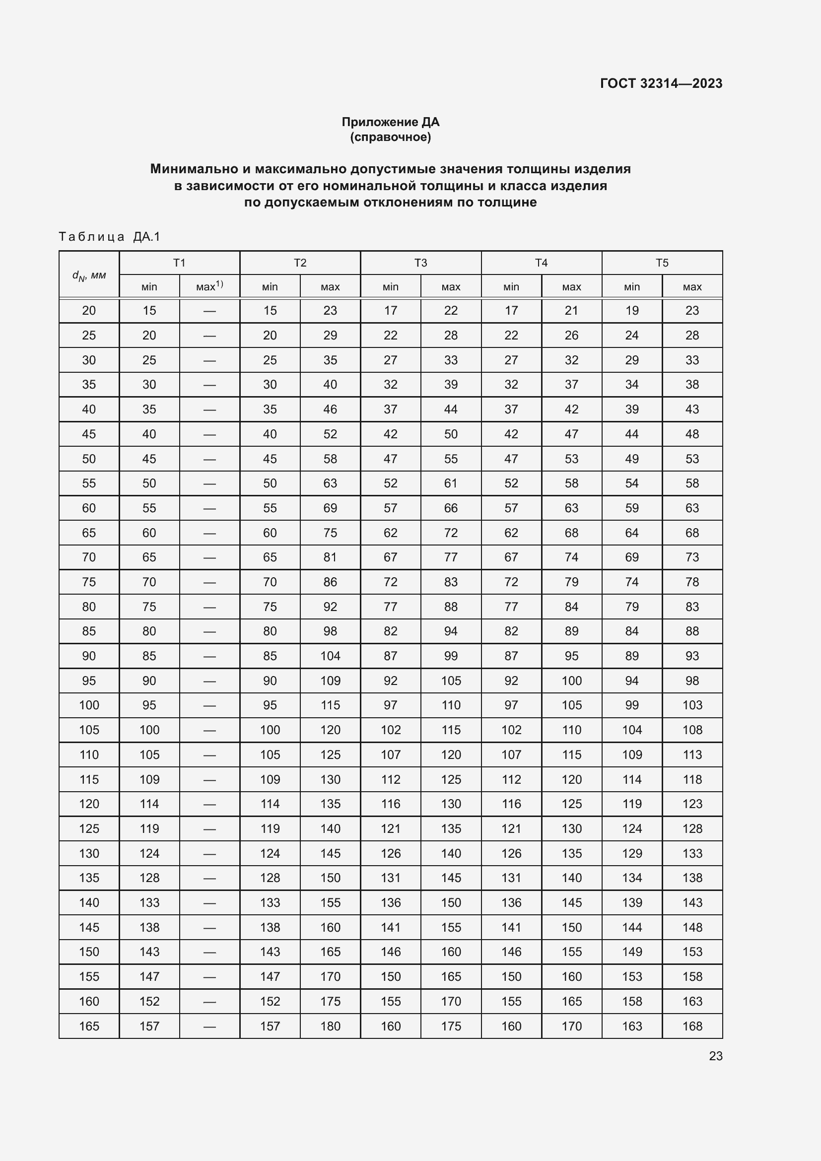 Страница 30 ГОСТ 32314-2023