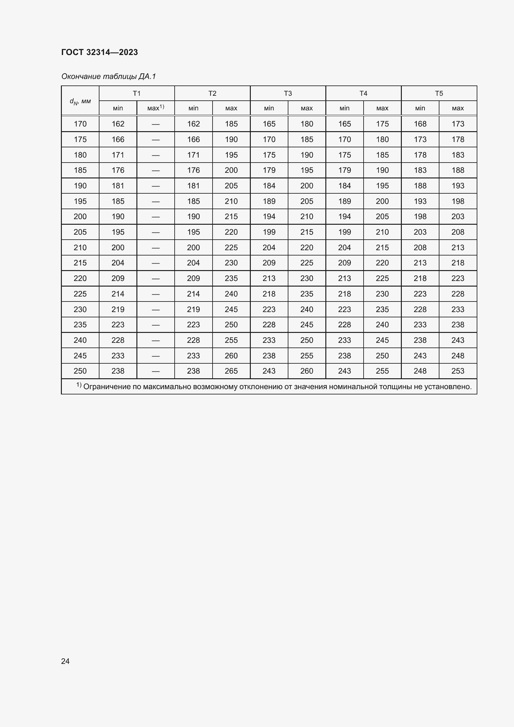 Страница 31 ГОСТ 32314-2023