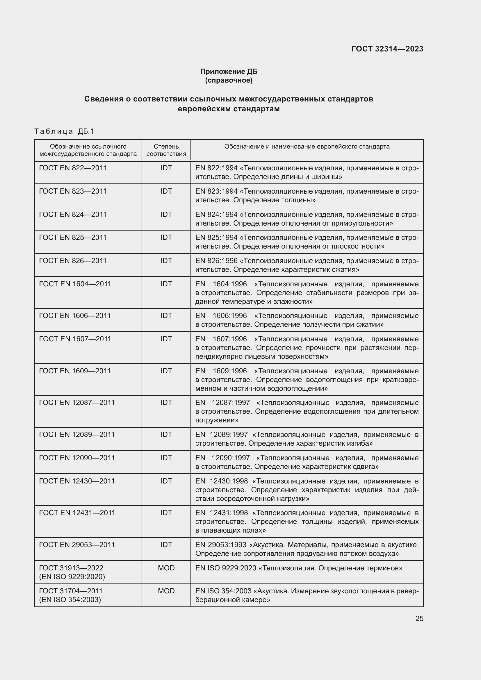 Страница 32 ГОСТ 32314-2023