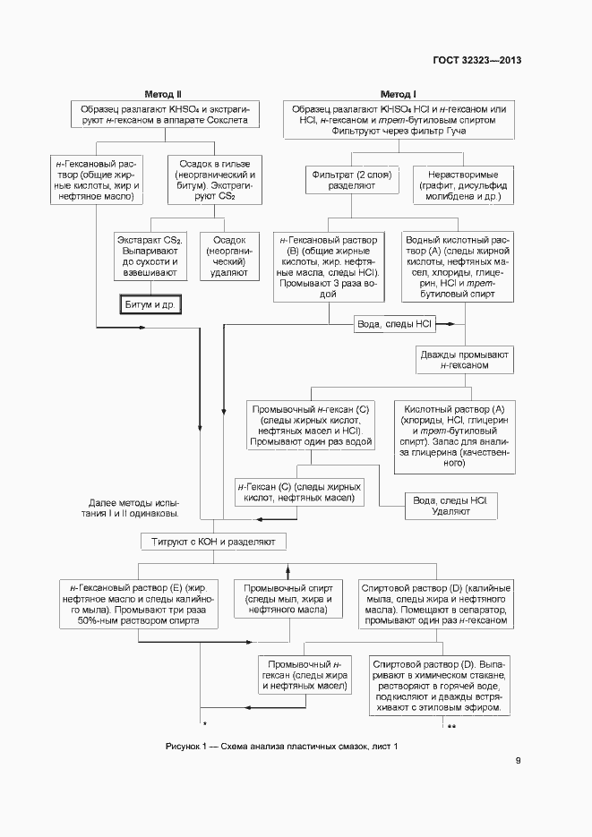 Страница 14 ГОСТ 32323-2013