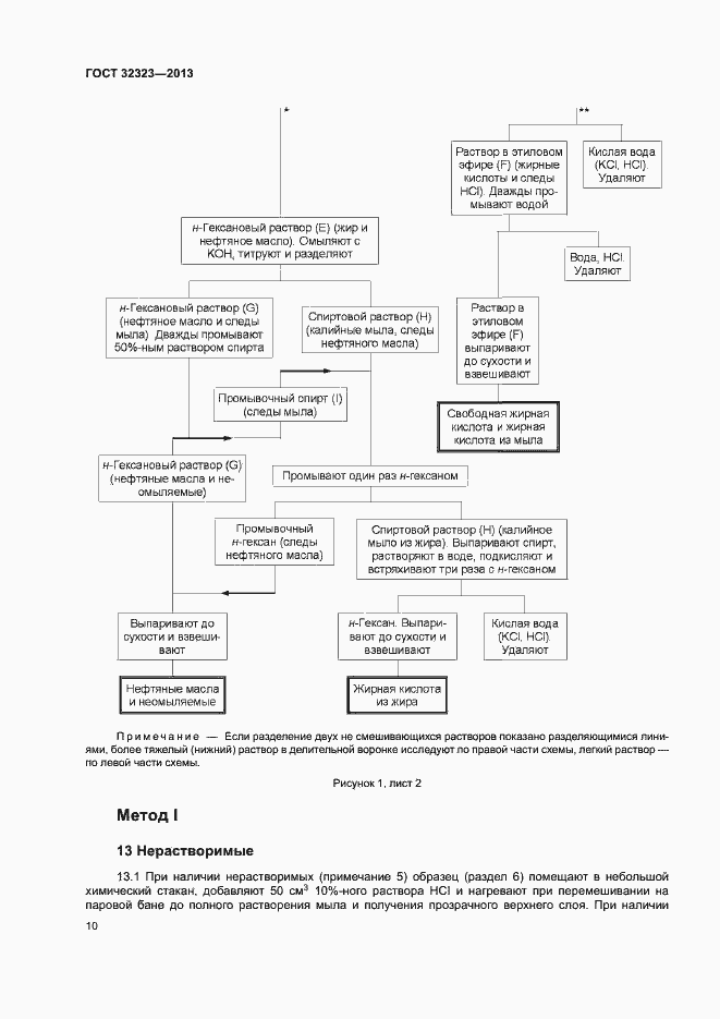 Страница 15 ГОСТ 32323-2013