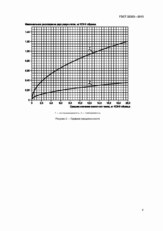 Страница 13 ГОСТ 32333-2013