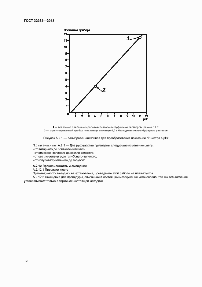 Страница 16 ГОСТ 32333-2013