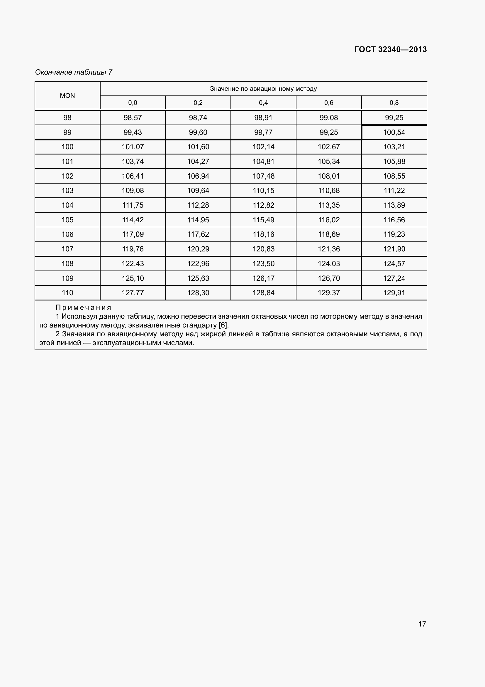 Страница 23 ГОСТ 32340-2013