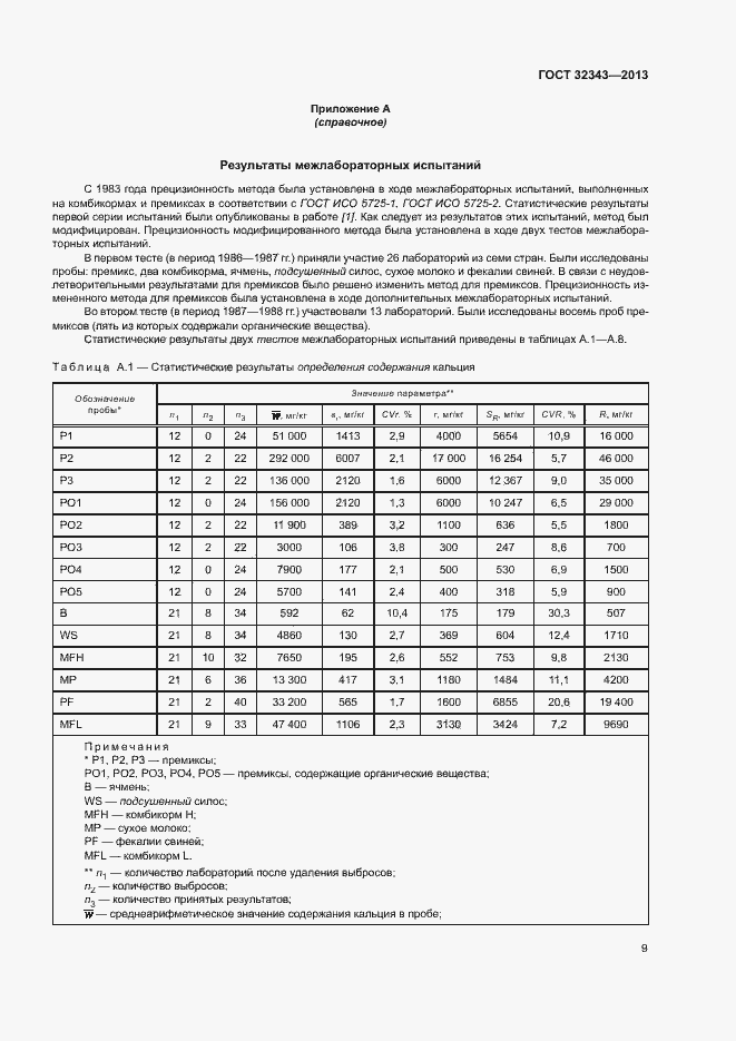 Страница 13 ГОСТ 32343-2013