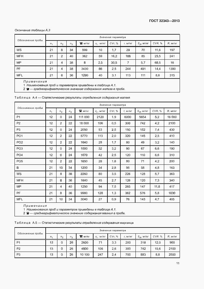 Страница 15 ГОСТ 32343-2013
