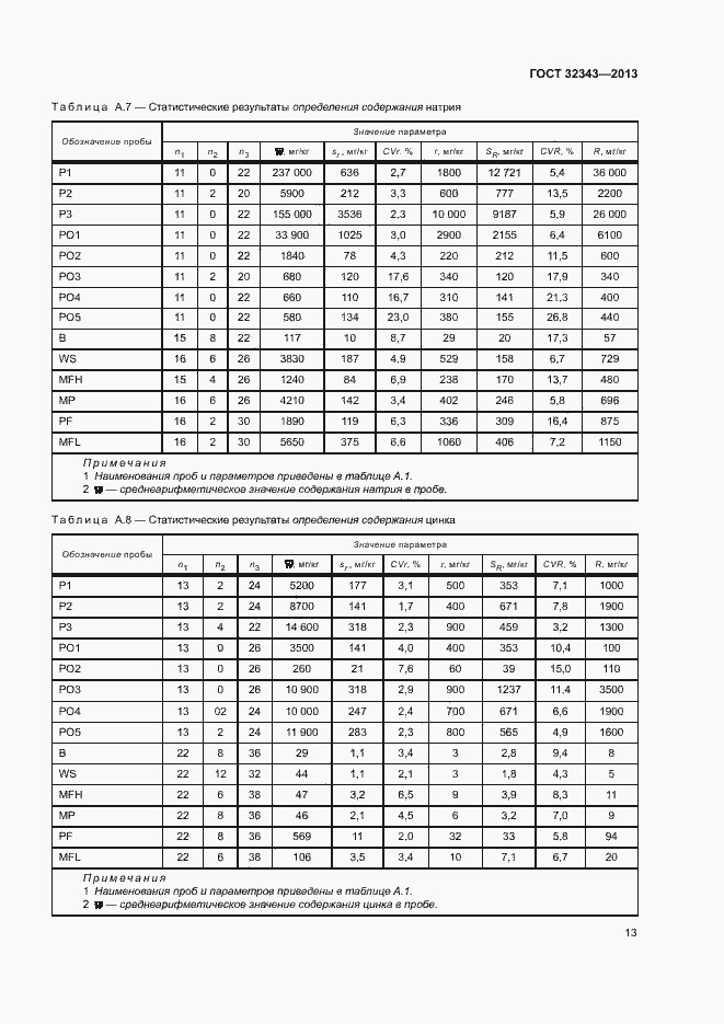 Страница 17 ГОСТ 32343-2013
