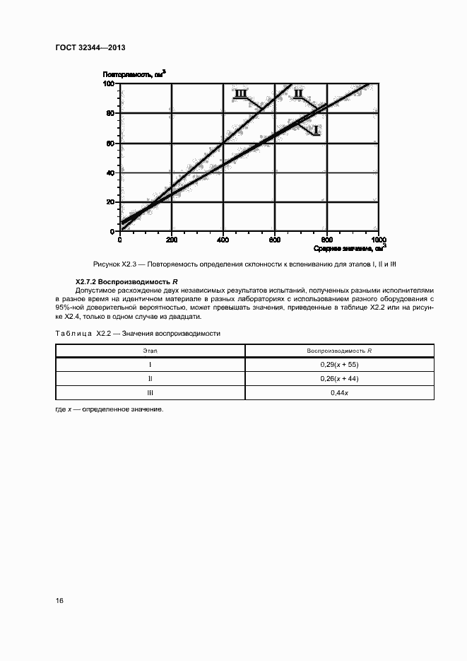 Страница 20 ГОСТ 32344-2013