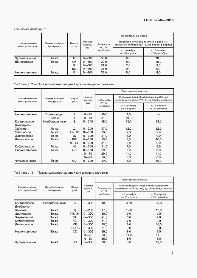 Страница 5 ГОСТ 32345-2013