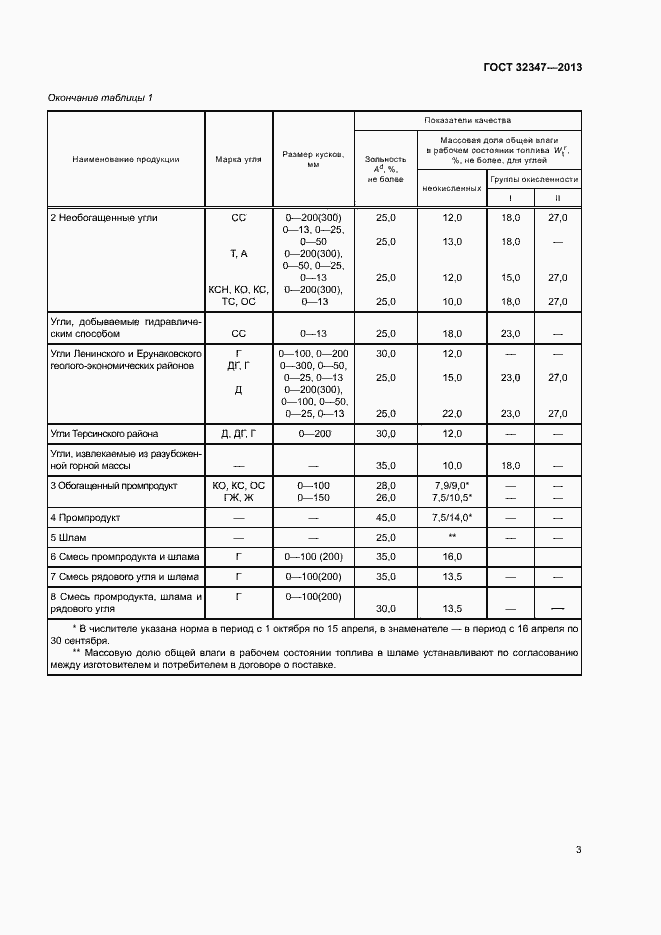 Страница 5 ГОСТ 32347-2013