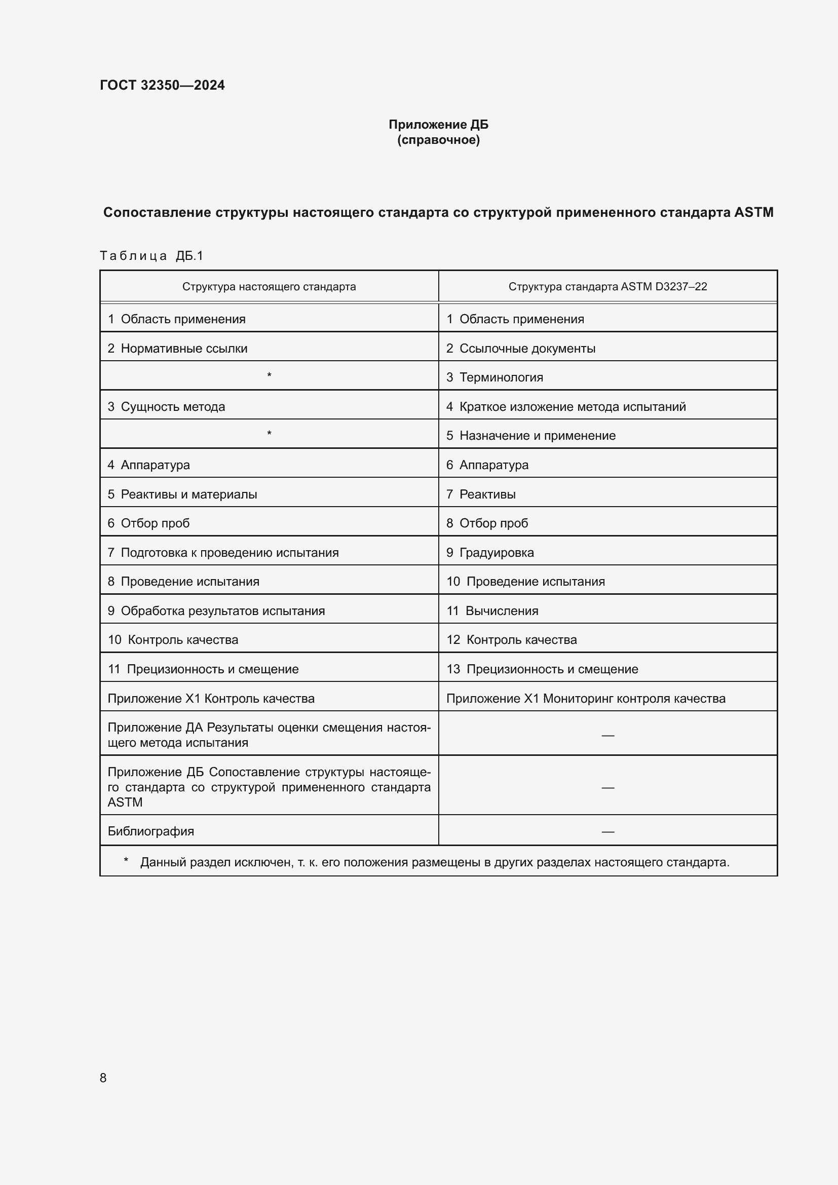 Страница 12 ГОСТ 32350-2024