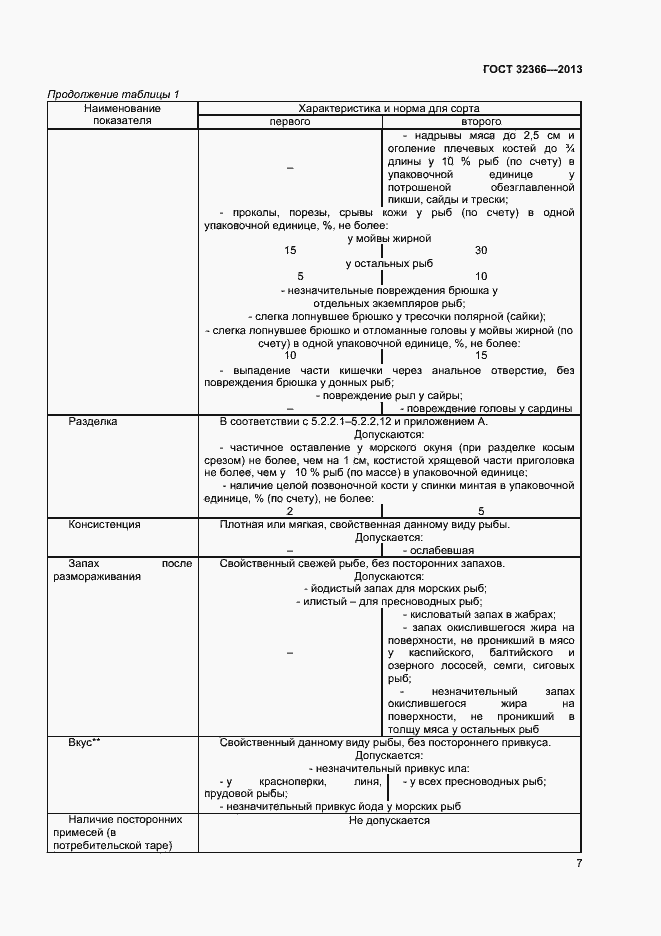 Страница 10 ГОСТ 32366-2013