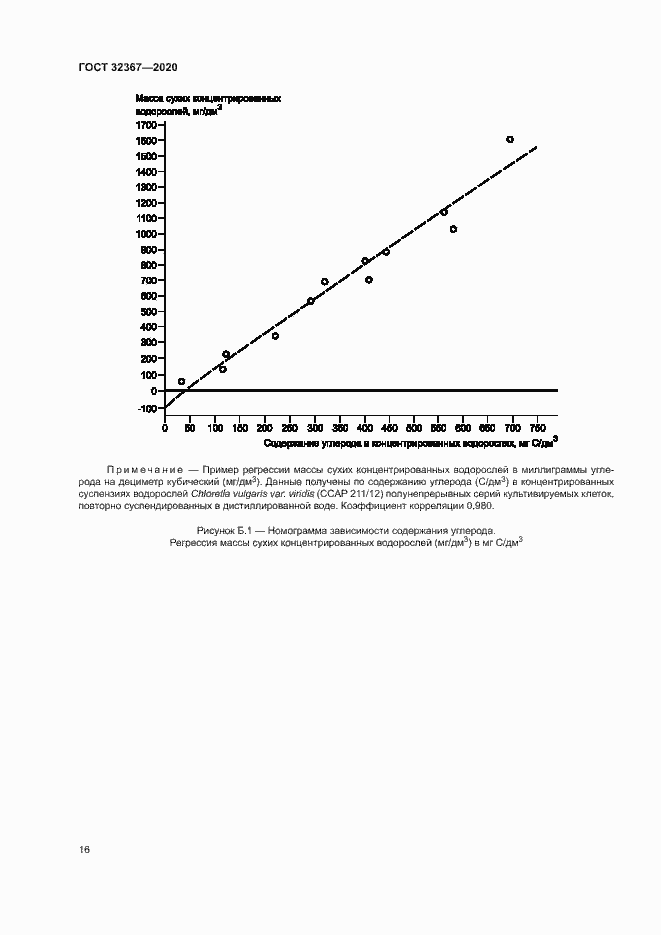 Страница 21 ГОСТ 32367-2020