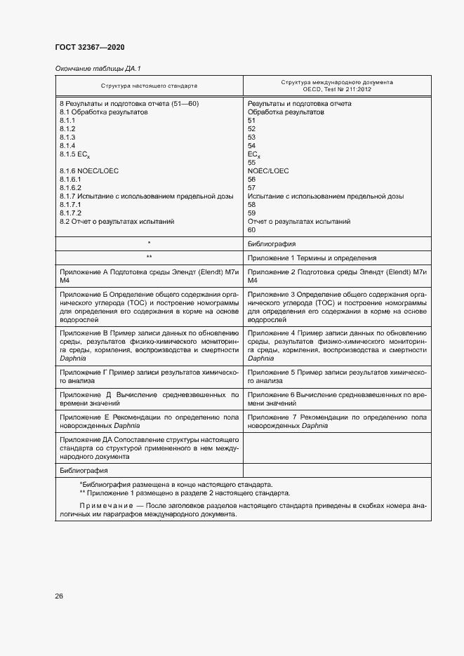 Страница 31 ГОСТ 32367-2020