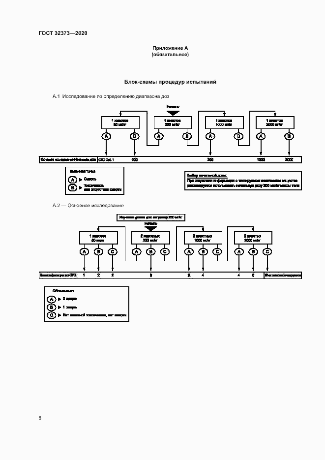 Страница 13 ГОСТ 32373-2020