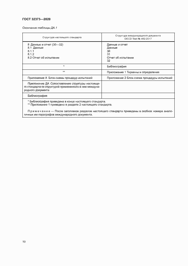 Страница 15 ГОСТ 32373-2020