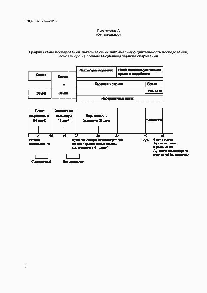 Страница 12 ГОСТ 32379-2013