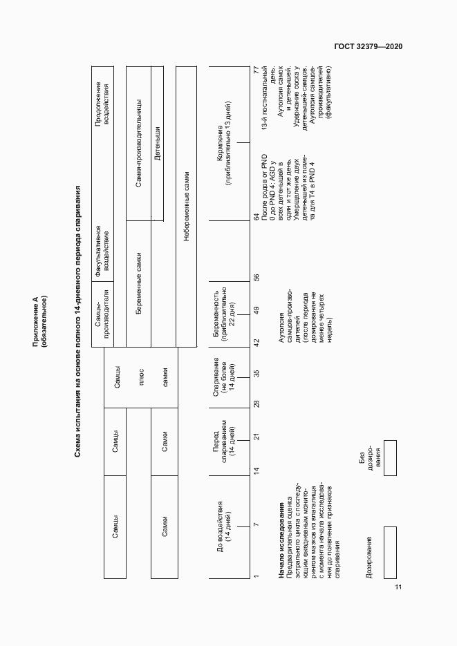 Страница 17 ГОСТ 32379-2020