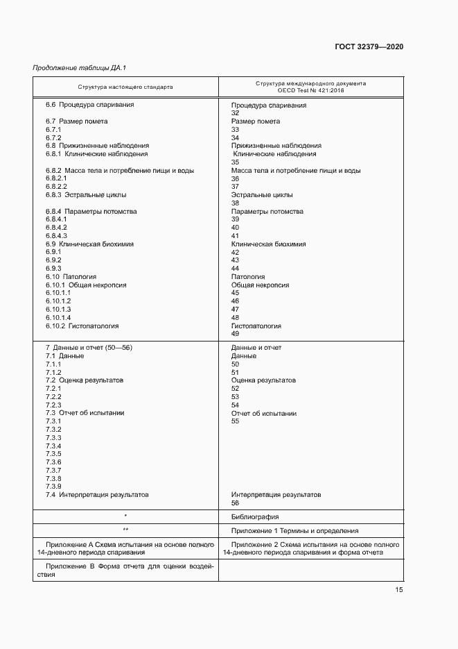 Страница 21 ГОСТ 32379-2020