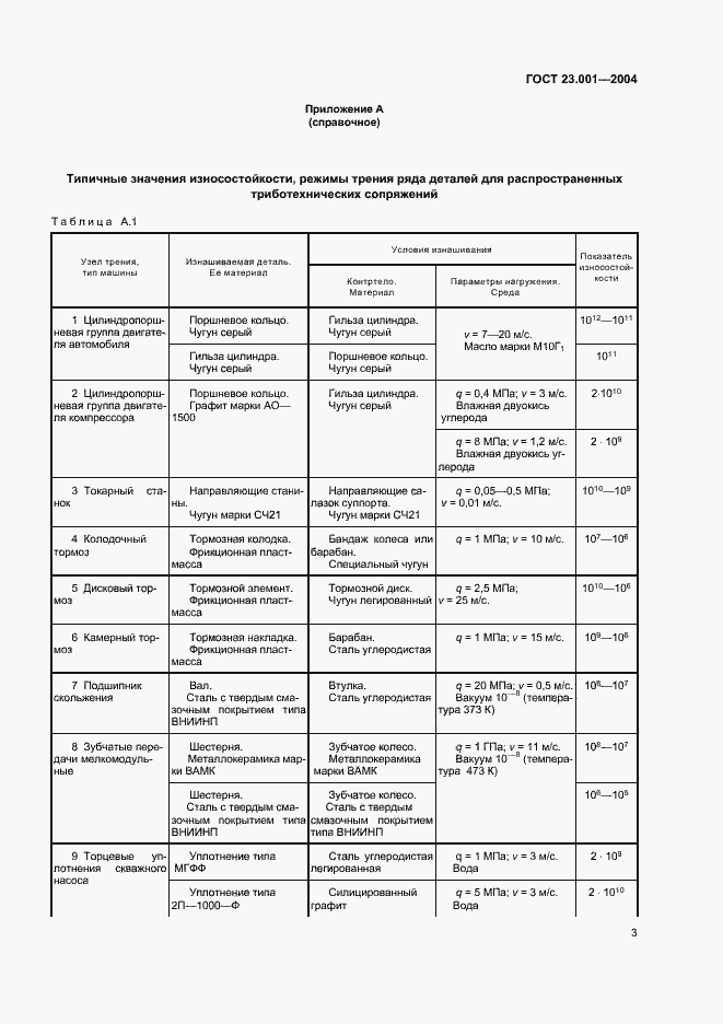 Страница 5 ГОСТ 23.001-2004