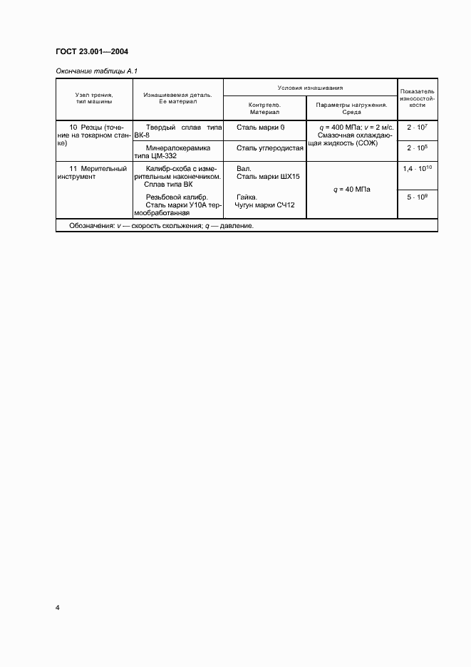 Страница 6 ГОСТ 23.001-2004