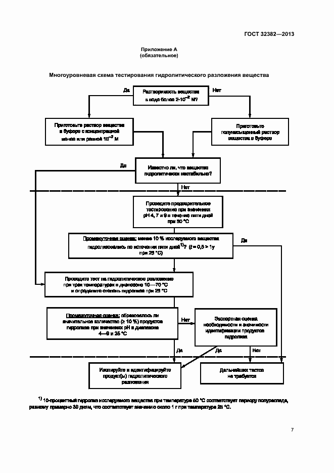 Страница 11 ГОСТ 32382-2013