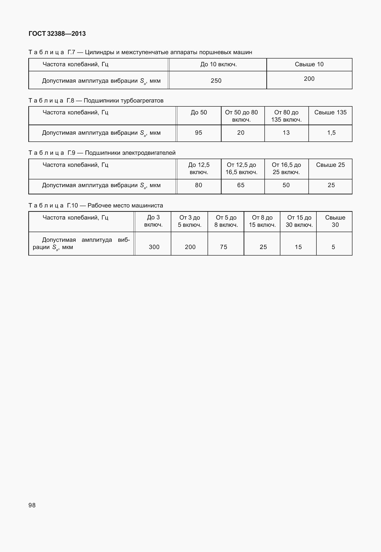 Страница 105 ГОСТ 32388-2013