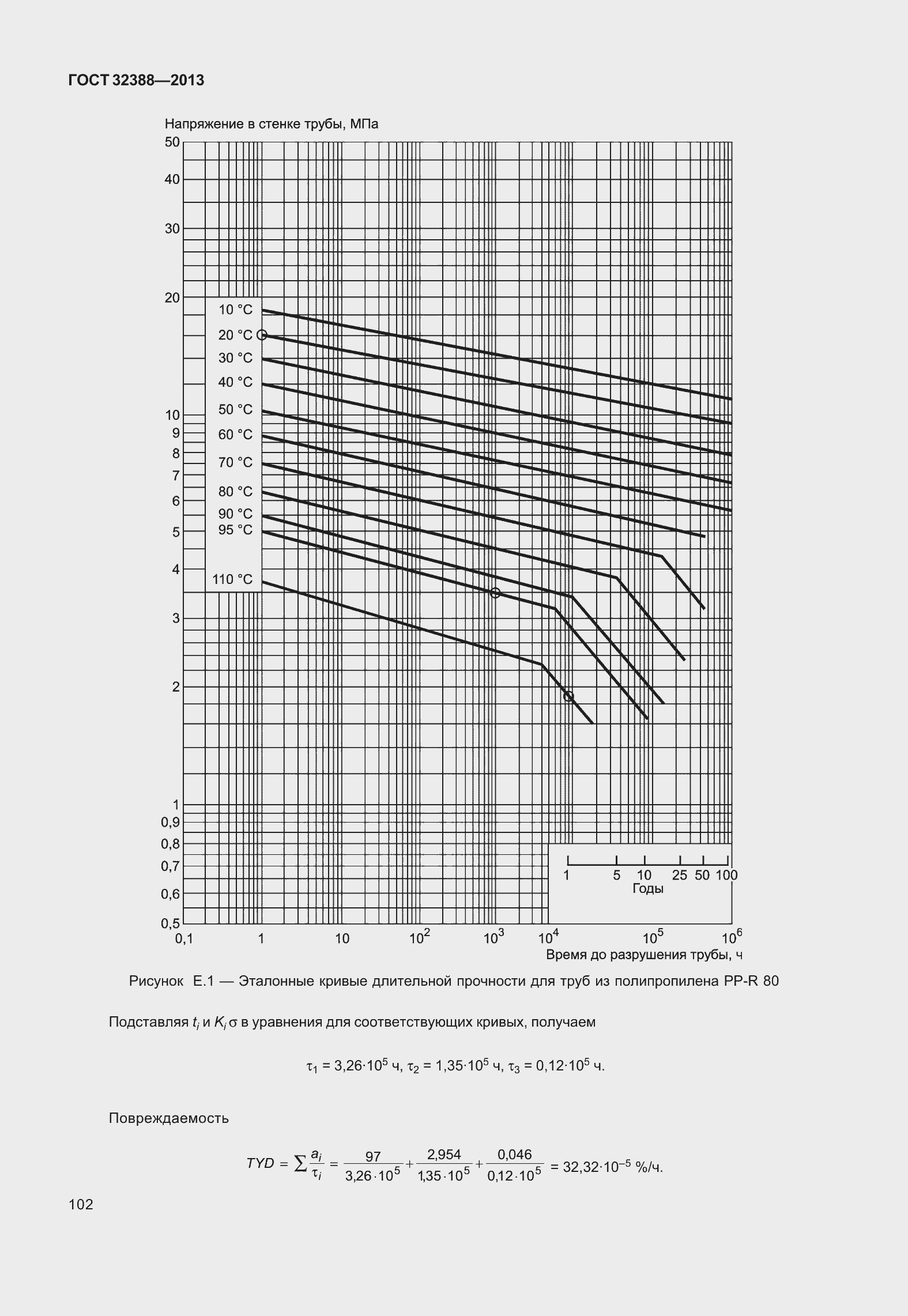 Страница 109 ГОСТ 32388-2013