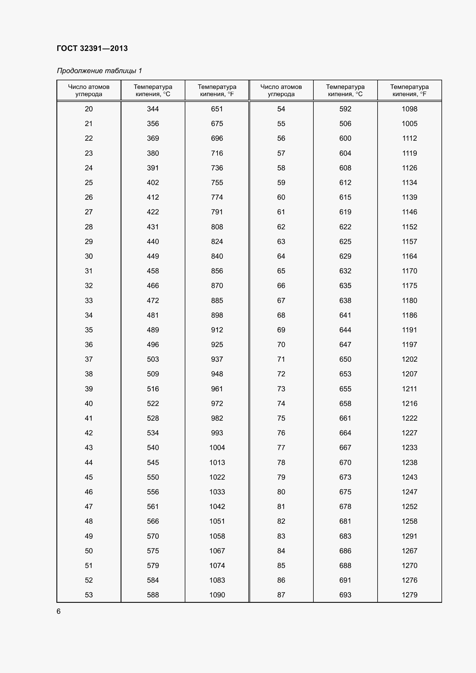 Страница 10 ГОСТ 32391-2013
