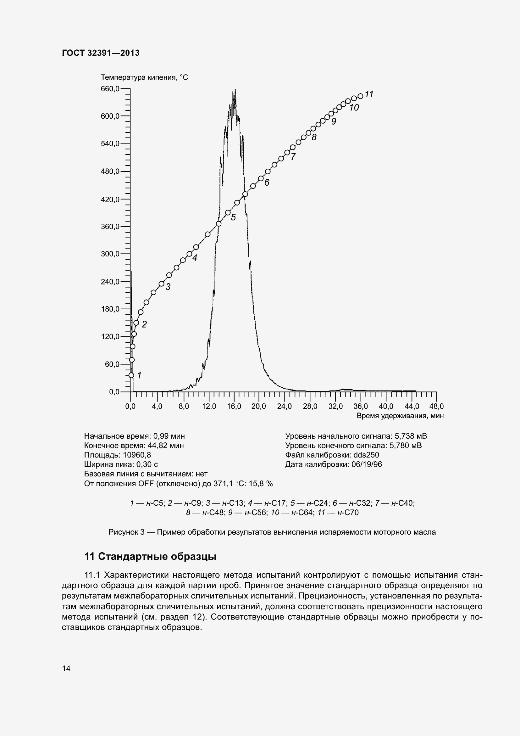 Страница 18 ГОСТ 32391-2013