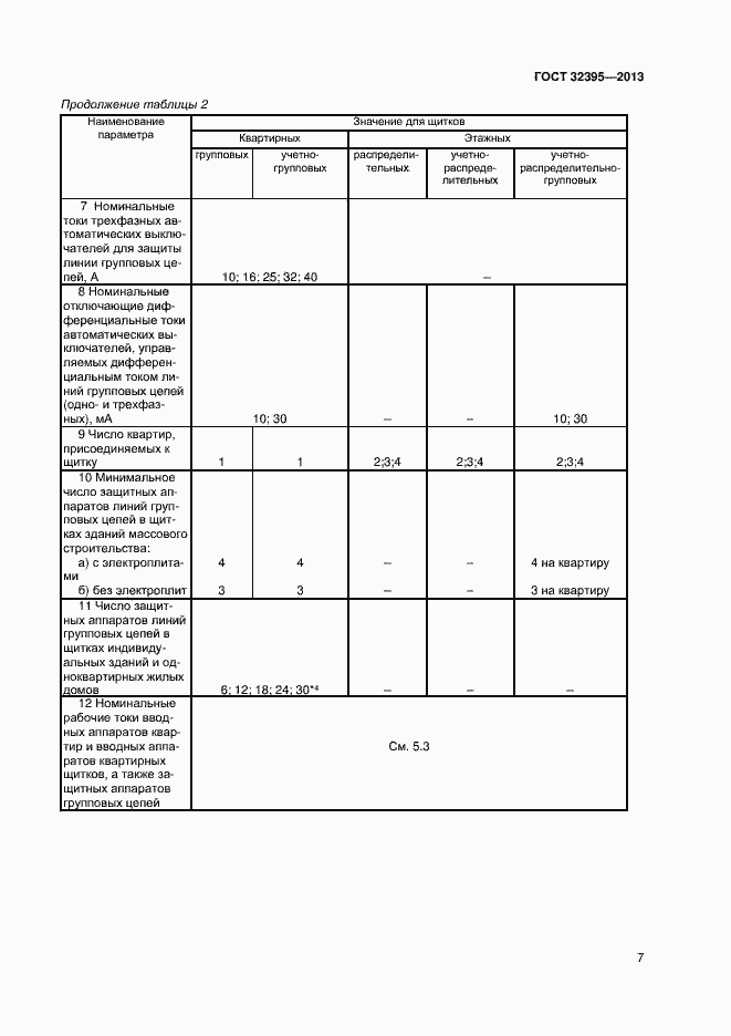 Страница 11 ГОСТ 32395-2013