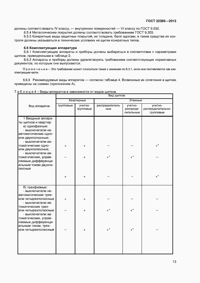 Страница 17 ГОСТ 32395-2013