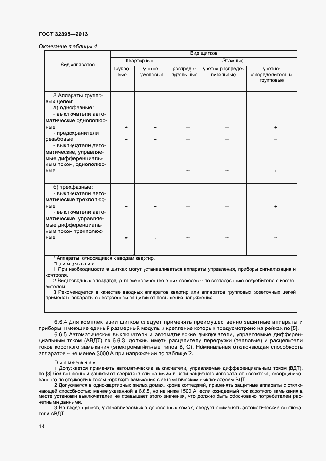 Страница 18 ГОСТ 32395-2013