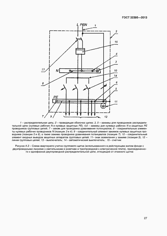 Страница 31 ГОСТ 32395-2013